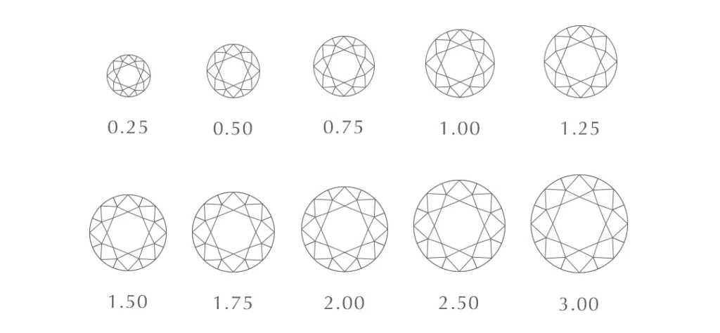 540x250_CARAT