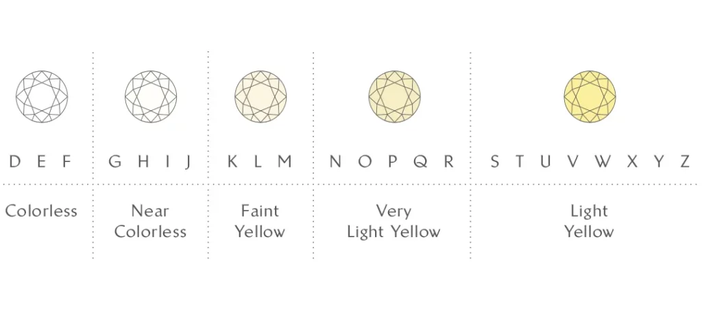 The Love Diamond 4C's Colour